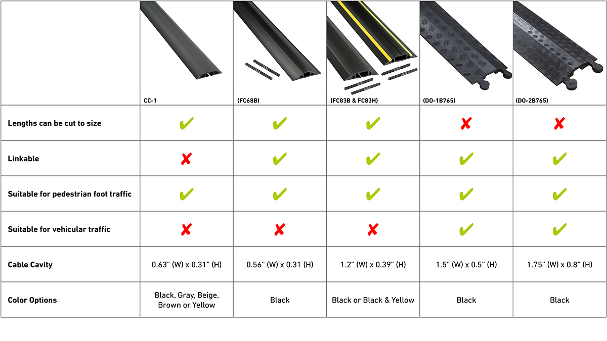 D-Line Floor Cord Cover – Protect Trailing Cables & Prevent Cable Trips